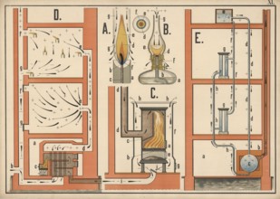 Combustion, in chemistry and physics, an exothermic redox reaction in which a combustible substance