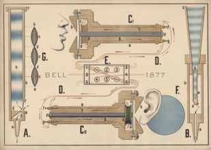 The schematic illustration of Alexander Graham Bell's early telephone set from 1877. It illustrates