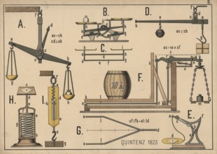 Lithography shows various types of scales and measuring device devices, various scale designs,
