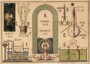 A historical educational panel with schematic representations of inventions in the field of