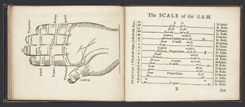 Musick-school of Aberdeen, an early modern music textbook with the Guidonian hand and the Scale of