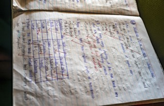 Neatly described school notebook with corrected homework, school, Rushaga, Western Region, Uganda