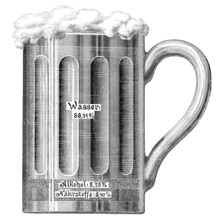 Ingredients, a glass of German beer, health counselor, 19th century, Inhaltsstoffe, ein Glas