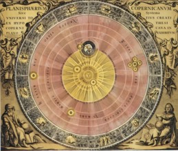 Copernicus' worldview, the sun as the center of the universe, historical illustration, digitally