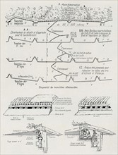 Diagram of German trenches (1914)