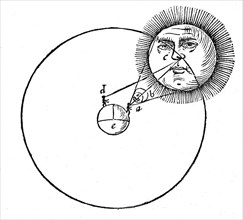 Solar eclipse as seen and explained by Piccolomino Francisco