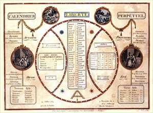 Fabre d'Eglantine, Revolutionary perpetual calendar (12 months divided into 3 decades)