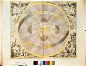 Système de Copernic