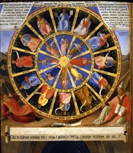 Fra Angelico, The Mystic wheel