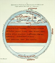 Reproduction of an 11th century world map preserved in the Dijon library