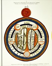 Reproduction d'une mappemonde du 12e siècle du "Traité de Lambertus" conservé à la bibliothèque de Gand