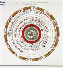Reproduction of the 14th century Cosmographic System