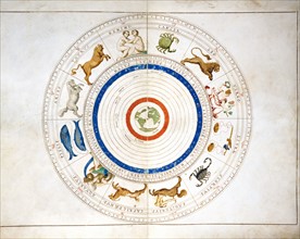 Calendrier du Zodiaque, et représentation terrestre au centre