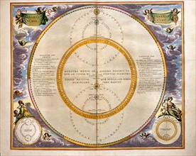 Cellarius, "Harmonia Macrocosmica" : Théories sur les orbites de Vénus et de Mercure