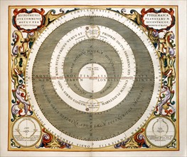 Cellarius, "Harmonia Macrocosmica" : Théorie ptolémaïque sur le mouvement de l'univers