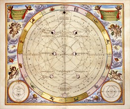 Cellarius, "Harmonia Macrocosmica" : Représentation des mouvements lunaires ; les phases lunaires et ses orbites