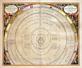 Cellarius, "Harmonia Macrocosmica" : Calcul des orbites des planètes selon Tycho Brahé