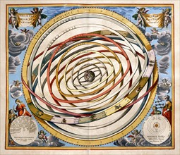 Cellarius, "Harmonia Macrocosmica" : Orbites des planètes, et constellations autour de la Terre