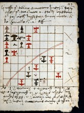 'De ludo scachorum', or Schifanoia: on the Game of Chess