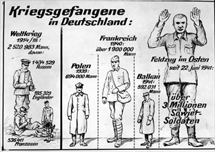 Third Reich - Prisoners of war in Germany 1941