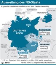 Ausweitung des NS-Staates