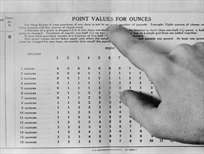 Finger Pointing to "Point Values for Ounces" Information Card for Rationed Food Items during World War II, Alfred T. Palmer for Office of War Information, March 1943