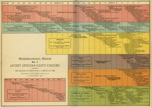 Chronological Chart of Ancient African and Asiatic Kingdoms, Illustration, Cyclopaedia of Universal History, Volume 1, The Ancient World, by John Clark Ridpath, the Jones Brothers Publishing Company, ...