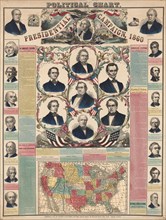 Political Chart, Presidential Campaign, 1860