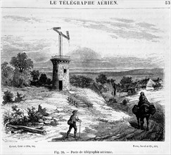 The telegraph of Cap.