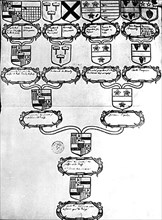 Genealogical chart of the first duke of Saint-Simon, father of the memoirist