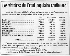 Hausse des prix en France en 1937