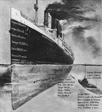 The balance of the Lusitania liner.