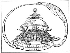Hindu concept of the universe, c1880. Artist: Anon