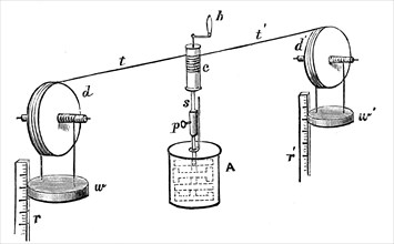 Joule's apparatus for determining the mechanical equivalent of heat, 1881. Artist: Unknown