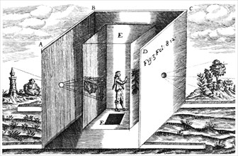 Camera Obscura, 1671. Artist: Unknown
