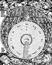 Geocentric universe, 1493. Artist: Unknown