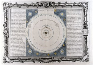 Descartes' system of the universe, 17th century, (1761). Artist: Unknown