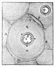 Descartes' model of the Universe, 1668. Artist: Unknown