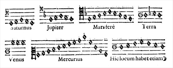 Music of the Spheres, 1619. Artist: Unknown