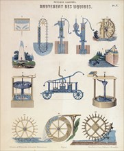 Various representations of hydrodynamics, Wurtemberg, c1850. Artist: Unknown