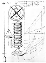 Illustration of Hooke's Law on elasticity of materials, showing stretching of a spring, 1678. Artist: Unknown
