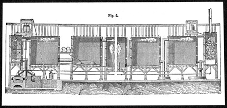 Lead chambers for large-scale production of sulphuric acid, 1874. Artist: Unknown