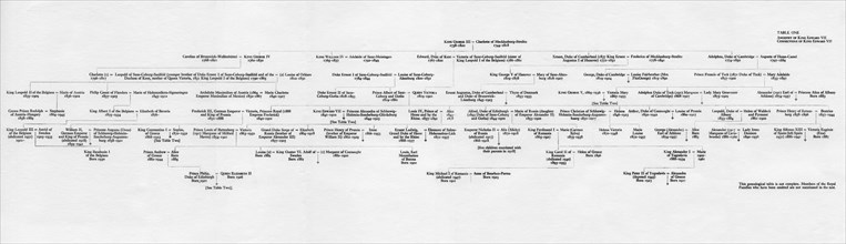 Ancestry and family connections of King Edward VII, 1964. Artist: Unknown