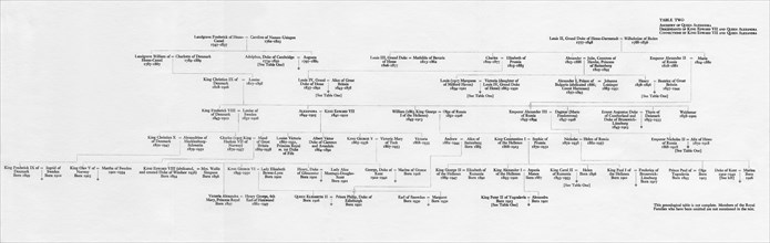 Ancestry and family connections of King Edward VII and Queen Alexandra, 1964. Artist: Unknown