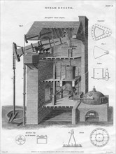 Steam engine, 1818. Artist: Lowry