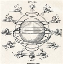 'The Armillary Sphere', 1525 (1906). Artist: Albrecht Durer.