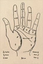 'Mounts and Phalanges', 1912. Artist: Unknown.
