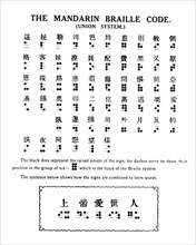 'The Mandarin Braille Code (Union System)', 1919. Artist: Unknown.