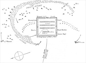 'Plan of Battle of Abu Klea, (January 17, 1885)', c1885. Artist: Unknown.