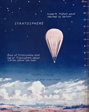 'Travelling 14 Miles Up In The Stratosphere', 1935. Artist: Unknown.